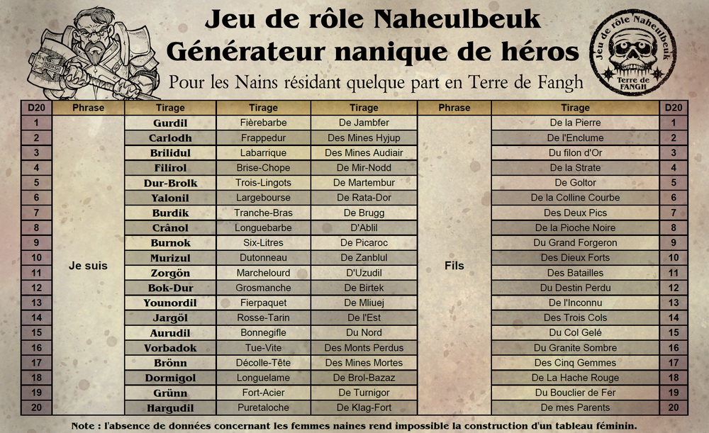 Générateurs de noms fun TGN-nains-screen